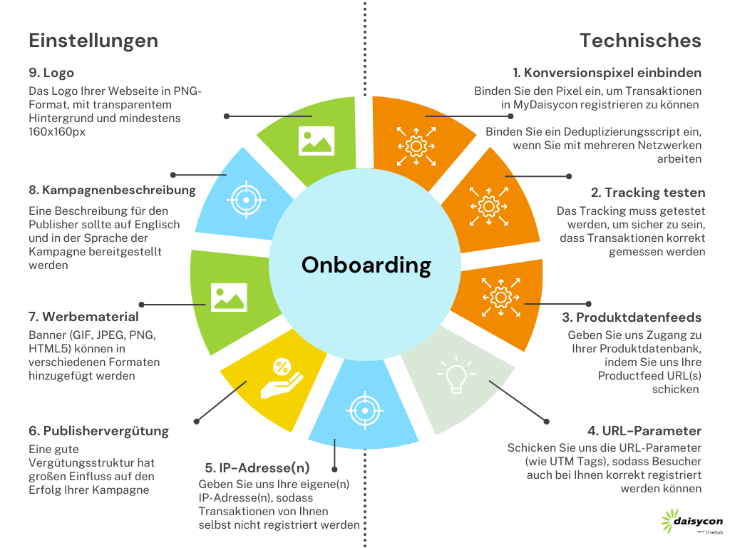 Onboarding-Daisycon-DE.png